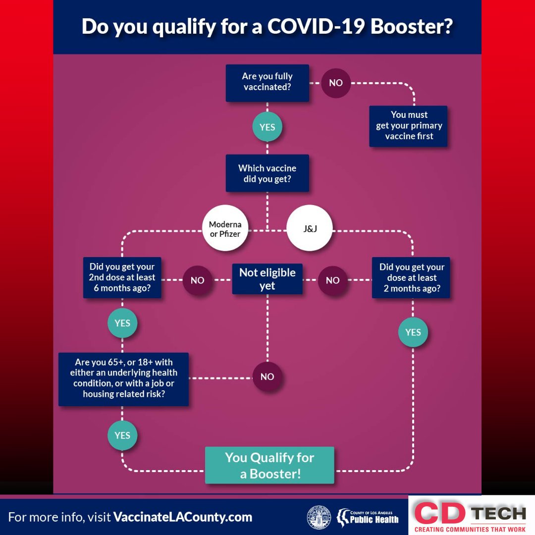 CDTech Los Angeles tweet media