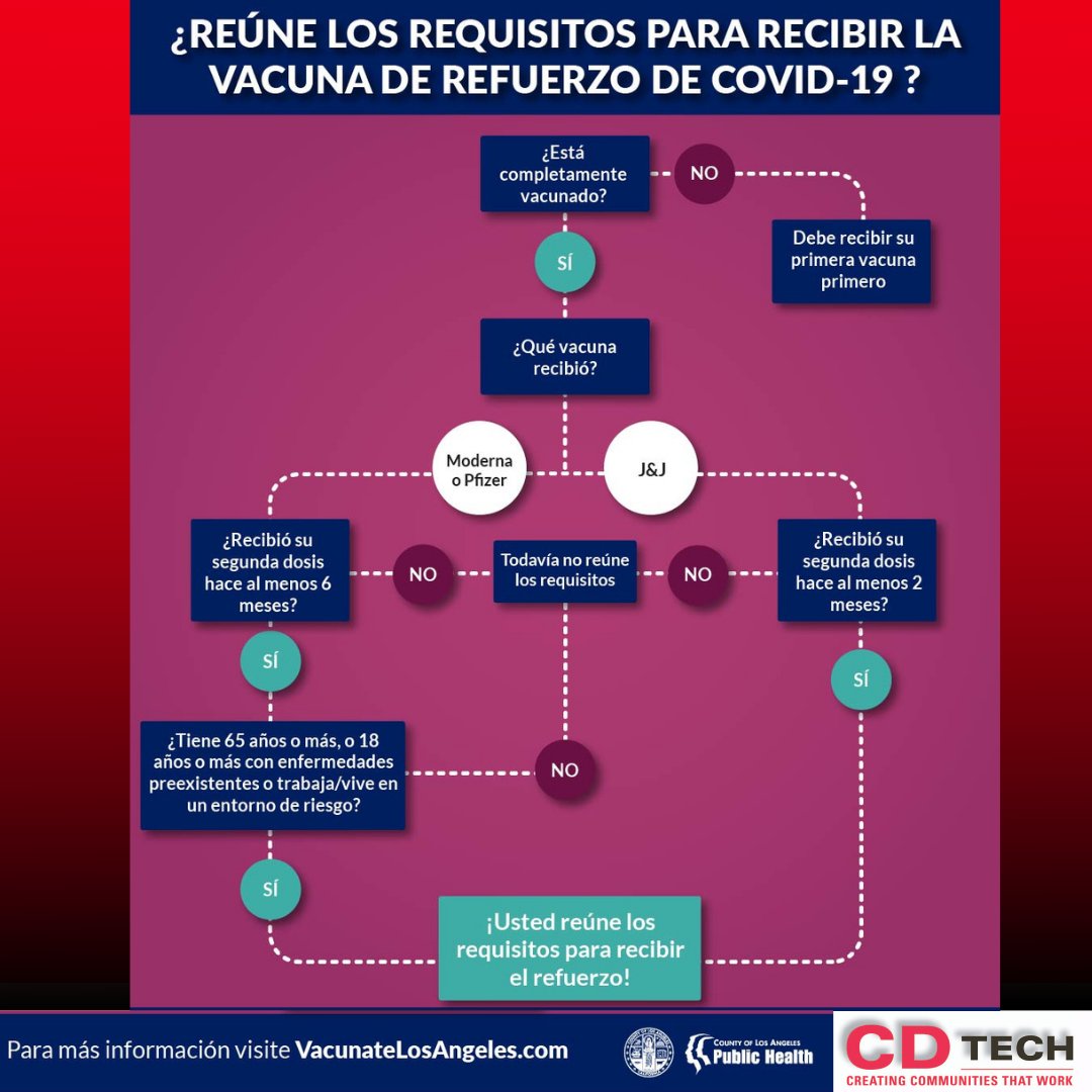 CDTech Los Angeles tweet media