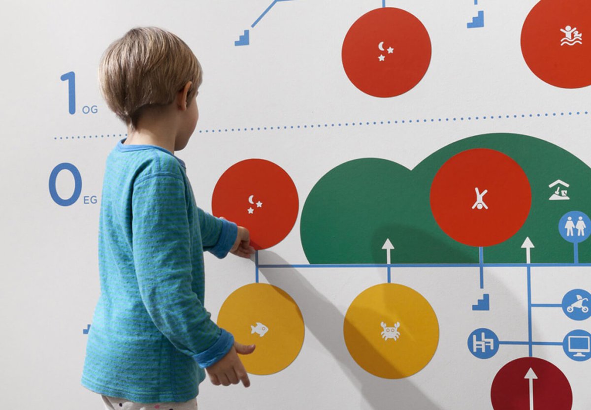 Bright colours, lots of pictures and keep all the information close to the ground. Read our latest blog for more on #wayfinding #design for children bit.ly/3C7VvJT