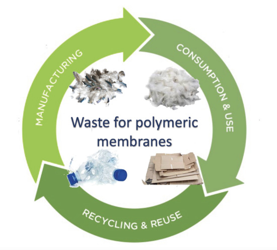 Membranes_MDPI's tweet photo. #Membranes
Waste #Reutilization in Polymeric Membrane #Fabrication: A New Direction in Membranes for Separation
https://t.co/RfhcqE3ZV6 solid #wastewater
#polymeric membrane
#liquid separation
#keratin
#cellulose https://t.co/YuAR1PUs21