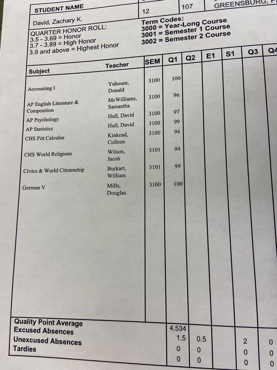 ZachDavid22's tweet photo. First quarter grades: https://t.co/TBjRSRoSJy