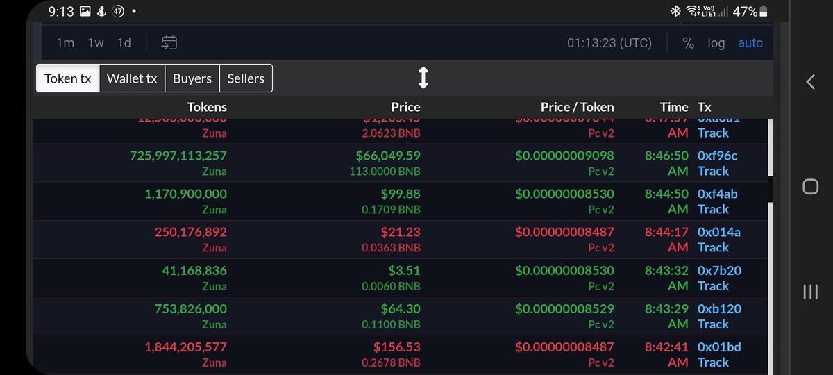 Pink_Zuna's tweet photo. $66K worth of $zuna bought! 🚀 #zuna #zunacoin #zunacrew https://t.co/m2kBnPFk45