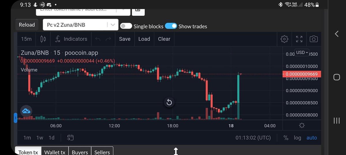 Pink_Zuna's tweet photo. $66K worth of $zuna bought! 🚀 #zuna #zunacoin #zunacrew https://t.co/m2kBnPFk45
