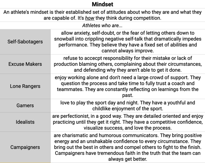 Mindset is my newest obsession.

Which of these mindsets is the most common in your program?
