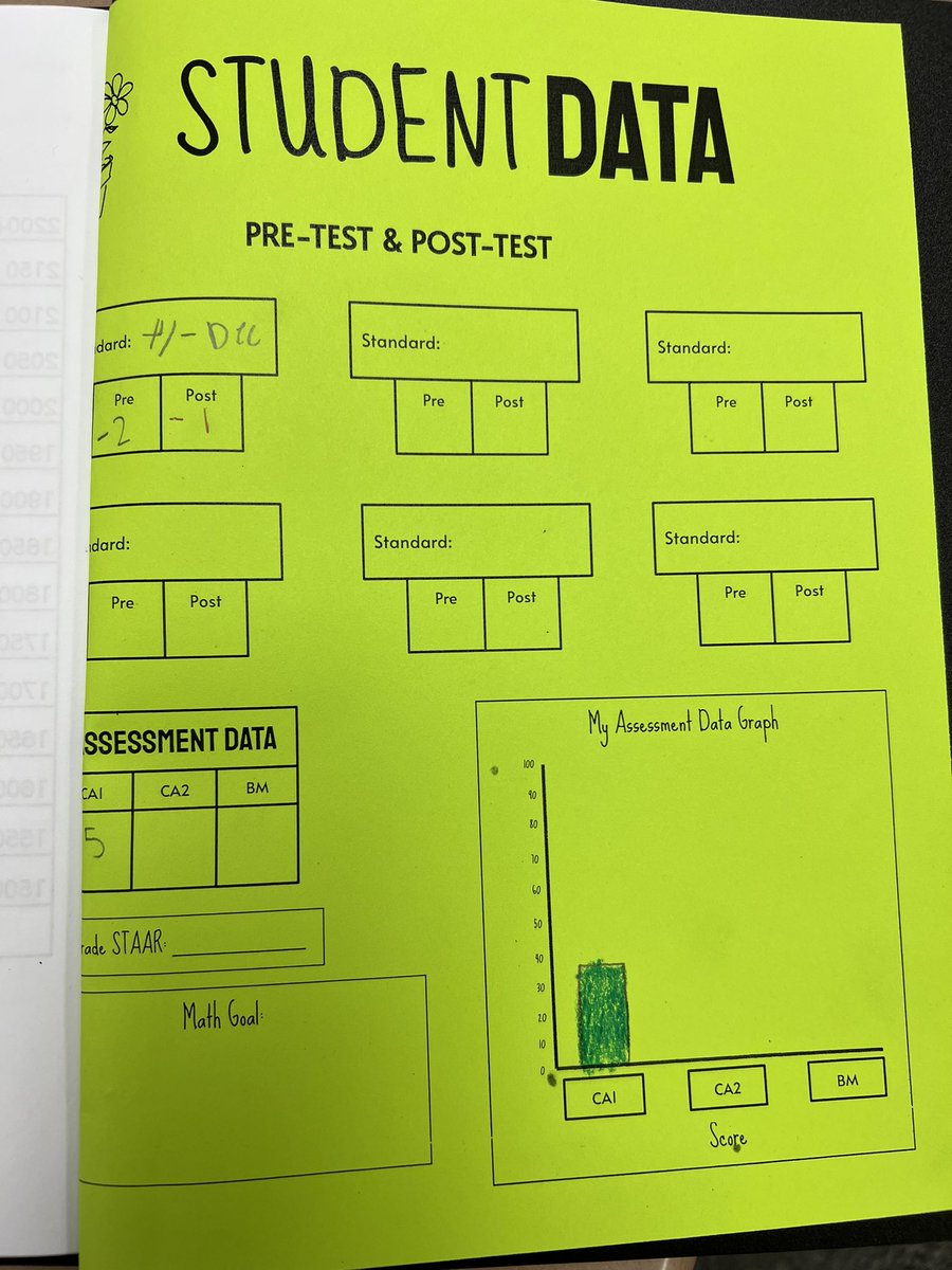 breee_green1's tweet photo. @MaryMooreTexans are tracking student learning through pre and post assessments across campus! These student data trackers are evidence of innovative learning happening in @ArlingtonISD! @PrincipalPrange @engage_learning #MEforME #e2l https://t.co/9pKUqHRWHl