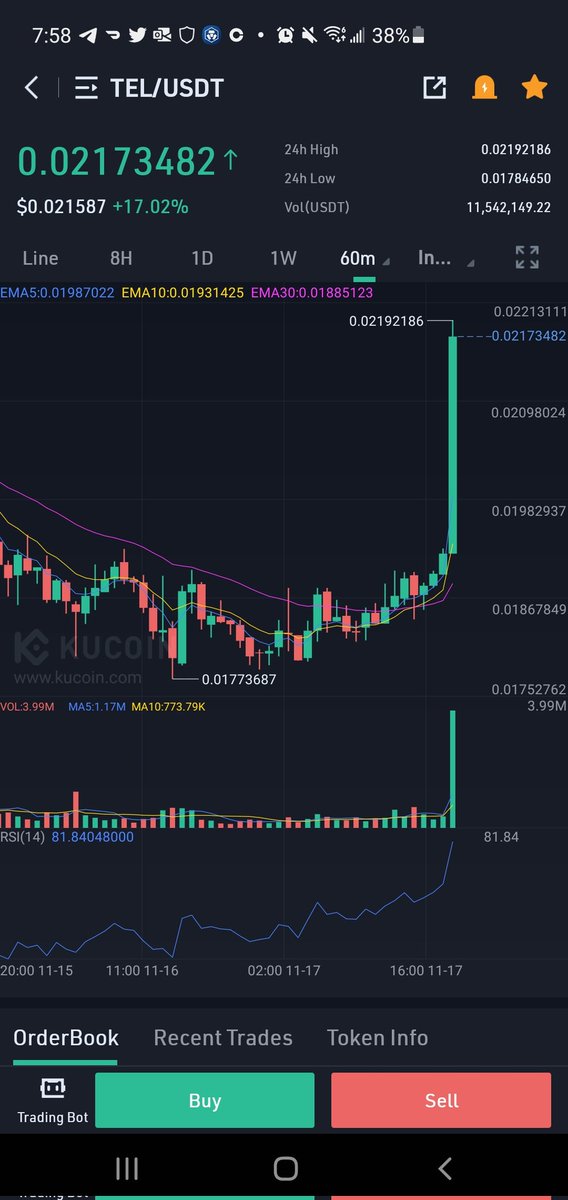 TheBlockTake's tweet image. America is buying into $TEL