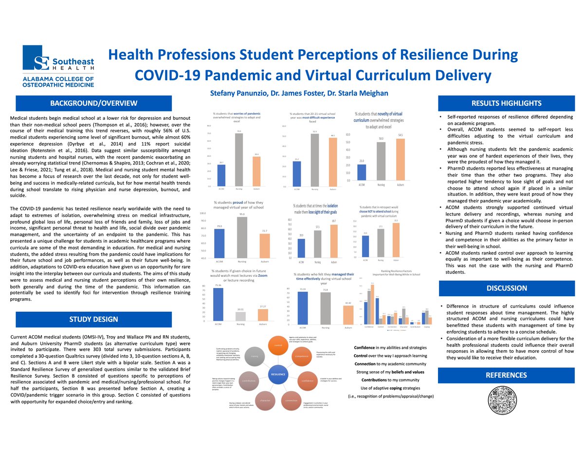 SPanunzioOMS's tweet photo. @SocietyHospMed @ACOMEDU #shmWiregrass #ACOMposterday #WGMER https://t.co/0ys4TNyC1n