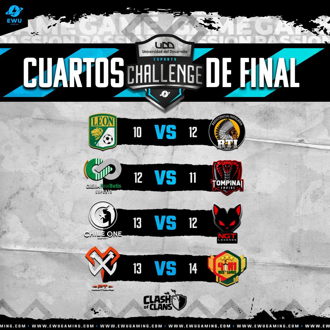 🔊 Felicitamos a los ganadores de los cuartos de Final🔥🔝💪🏻

⚔️@CreamRealBetis 
🛡<a href="/4in1_COC/">4 in 1</a> 
🔥<a href="/ChileOne_eSport/">Chile One</a> 
🚀<a href="/rtiesports/">RTI e-Sports</a> 

💪🏻😎🤘🏻🔥💪🏻😎🤘🏻🔥💪🏻😎