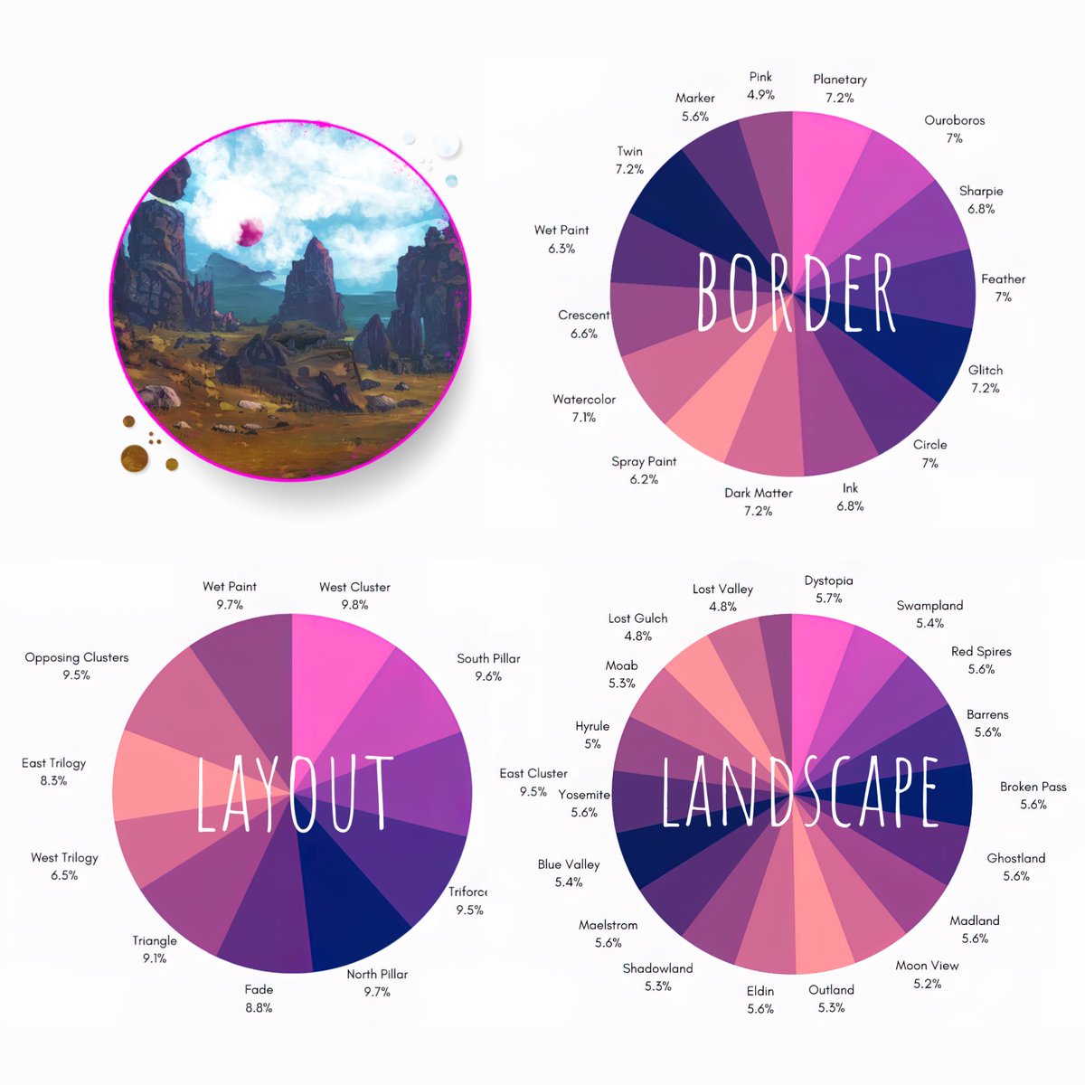 pinkmetaverse's tweet photo. Looks like a Shadowlands landscape was just minted 🖤 LIVE MINTING at https://t.co/kENpWzkT7V

I’m giving away an NFT from the collection, to enter…

✅ Follow and RT @pinkmetaverse 
✅ Tag 1 - 3 #Solana friends 

I’ll DM if you win, winner decided in 24hr GLHF

#SolanaNFT #NFTs https://t.co/ycVTaB3BnJ