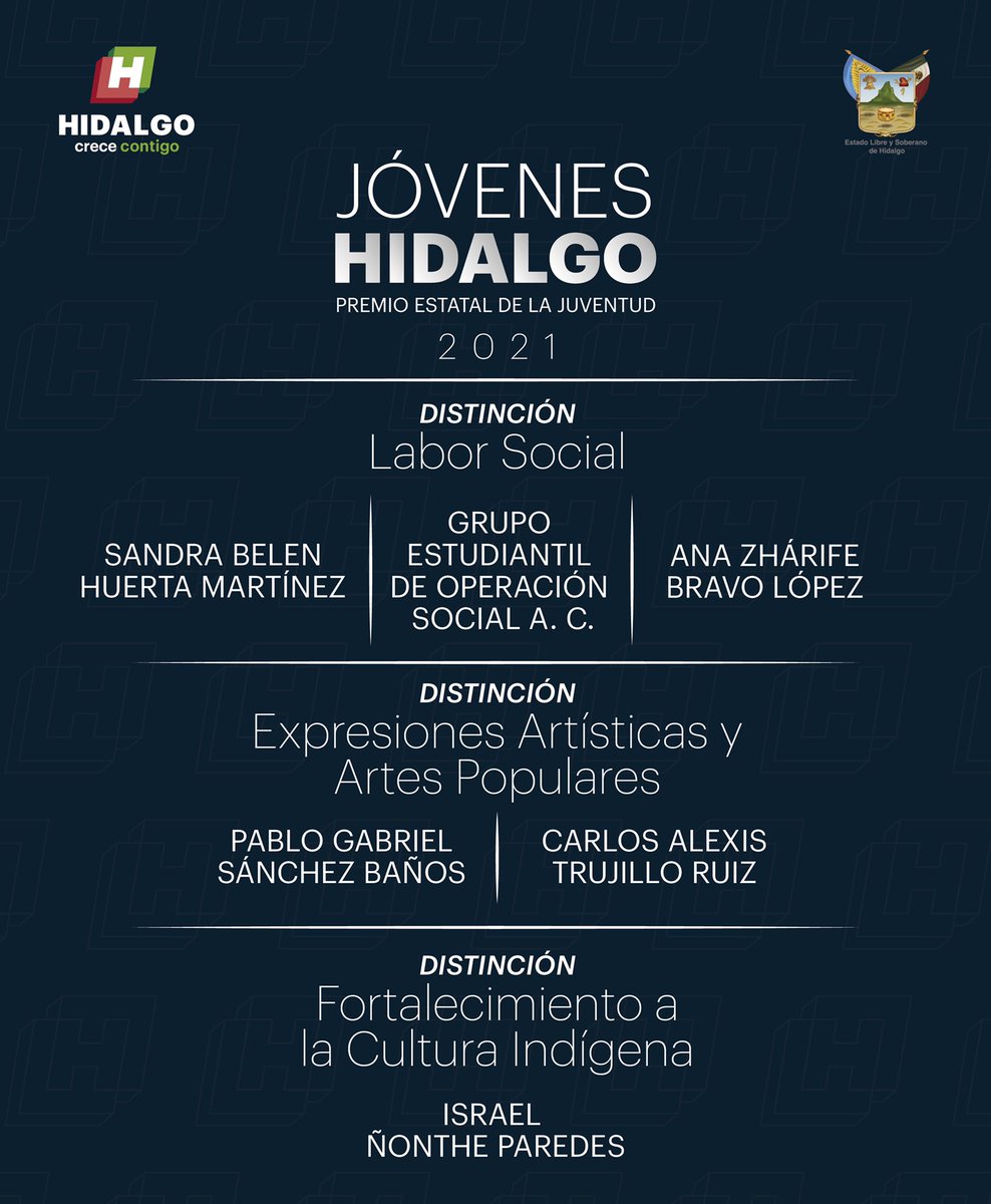 omarfayad's tweet photo. Felicito a los ganadores del Premio Estatal de la Juventud 2021, quienes con su esfuerzo, dedicación y disciplina hoy ponen en alto el nombre de nuestro estado. ¡Muchas felicidades #JóvenesHidalgo! https://t.co/EEWyxyAOuW