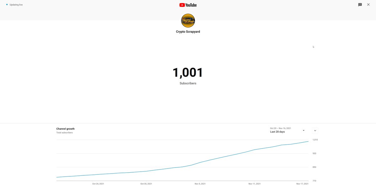 CryptoScrapyard's tweet photo. Just passed 1000 subscribers! On to the next goal of 4000 hours watched. I'm just about halfway there. More videos will be coming soon!
#Cryptocurrency #Crypto #cryptomarket #DPR #deepernetwork #altcoins #altcoinGems #DeFi #HODL #CryptoScrapyard @deeper_network @helloericma https://t.co/PlED51SJMt