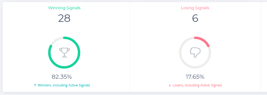CryptoGetting's tweet photo. #LisaBot Testing
JOIN the waitlist! πππππ
https://t.co/QiqdfadmQ5 https://t.co/IKte8dkf4D