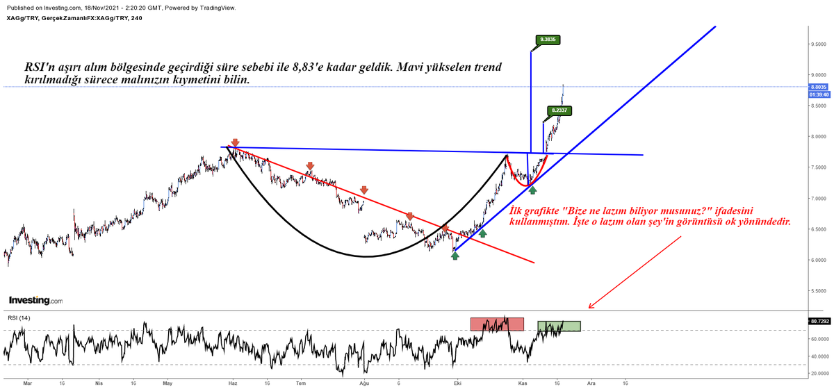 #xaggtry #silver #dolar #teknik #analiz

11 Kasım tarihinde 4 saatlik zaman diliminde paylaşılan gümüş gram TL grafiği ve güncel hali ektedir. Bilginize

Saygılarımla,