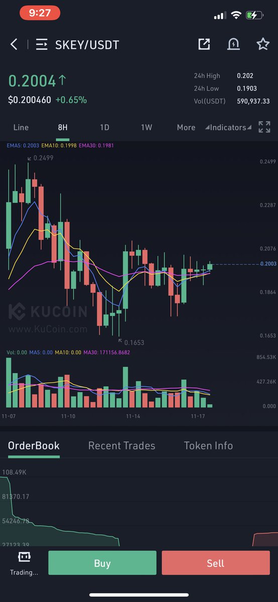 #SKEY is getting ready for price discovery 💡 don’t left behind 🚀🚀#Bitcoin #etherium <a href="/SKeyRevolution/">SmartKey Revolution</a> <a href="/cz_binance/">CZ 🔶 BNB</a> @babb_investor <a href="/verasitytech/">Verasity (2025 ⏩)</a> <a href="/VegetaCrypto1/">VΣGΣƬΛ</a> <a href="/360_trader/">360Trader</a> <a href="/RAFAELA_RIGO_/">⭐RᗩᖴᗩEᒪᗩ 𝗥𝗜𝗚𝗢 ⭐</a> <a href="/CryptoBoss1984/">CryptoBoss</a> <a href="/Crypto_Anita/">Ex Crypto Anita profile - saving handle</a> @sadiaslayy <a href="/Malik_Farooq_01/">Alpha Altfolio 🚀</a> we are going to the moon 🌙
