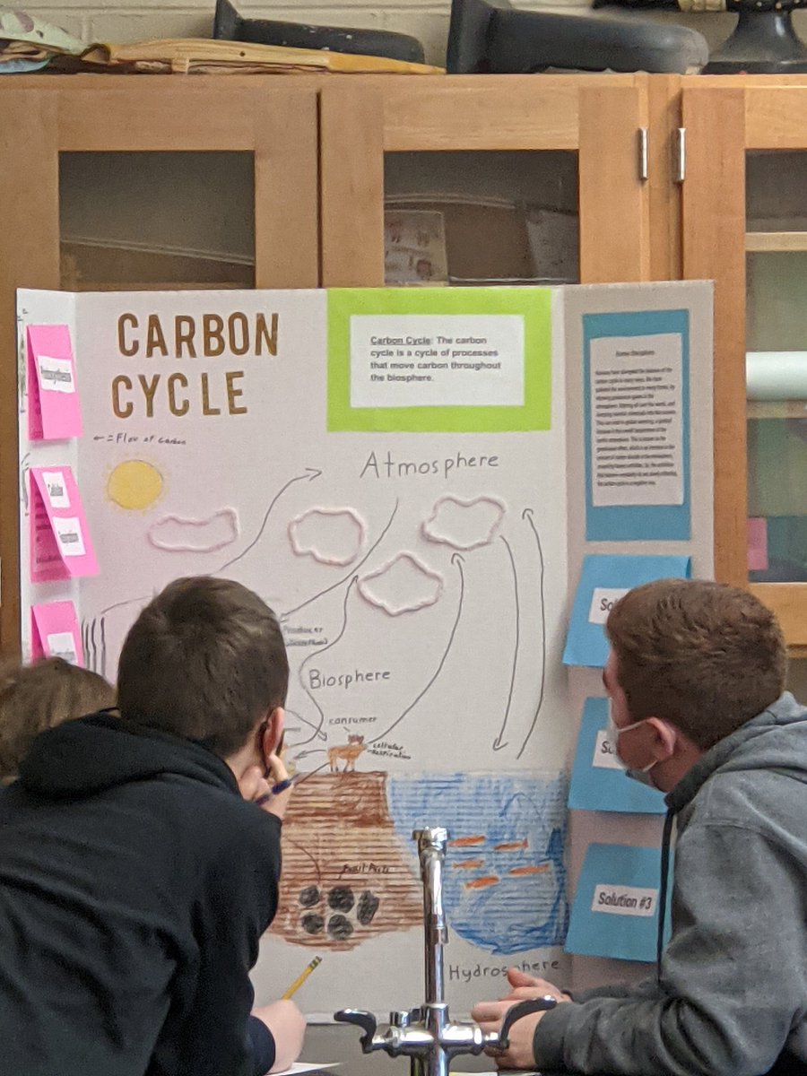 nwillwerthHHS's tweet photo. Honors students have been creating models of the carbon cycle all week. Today, they critiqued each other's work during a gallery walk. Tomorrow, they will present them to the class. I'm thrilled with how these turned out! More close-up photos tomorrow. https://t.co/JM4vLIMDbY