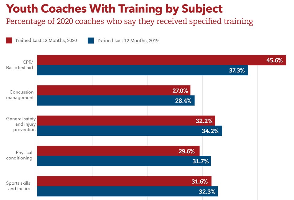 Chris Nowinski, Ph.D. tweet media