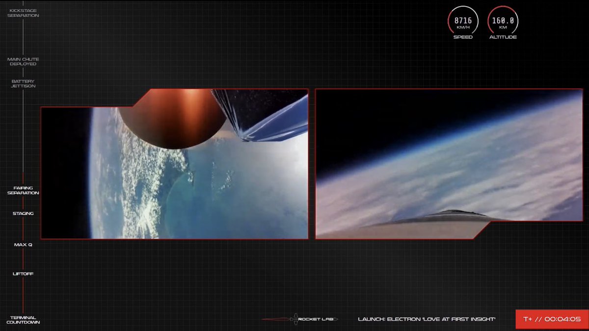 RocketLab360's tweet photo. MISSION SUCCESS! 🥳

The two BlackSky satellites have been deployed from the kick stage and the booster has successfully splashed down in the ocean. An incredible mission!

“Perfect flight by the team.”

#LoveAtFirstInsight 

📸: Rocket Lab https://t.co/CMHDeRDAit