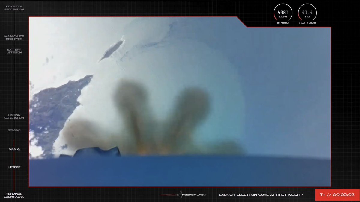 RocketLab360's tweet photo. MISSION SUCCESS! 🥳

The two BlackSky satellites have been deployed from the kick stage and the booster has successfully splashed down in the ocean. An incredible mission!

“Perfect flight by the team.”

#LoveAtFirstInsight 

📸: Rocket Lab https://t.co/CMHDeRDAit