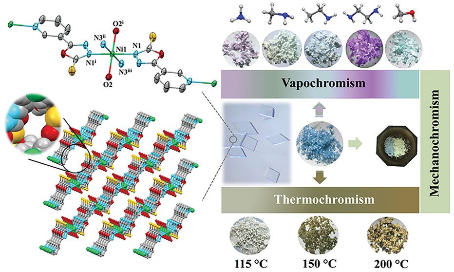 bhkenlo's tweet photo. Coexistence of Naked-Eye Mechanochromism, Vapochromism, and Thermochromism in a Soft Crystalline Layered Nickel(II) Coordination Polymer https://t.co/VSdo3oGyur Boonmak &amp; co-workers @InorgChem #nickel #coodination polymer #mechano #vapo #thermo #chromism #soft #crystals
🦾💭🌡️🌈 https://t.co/T04cBRFkqx