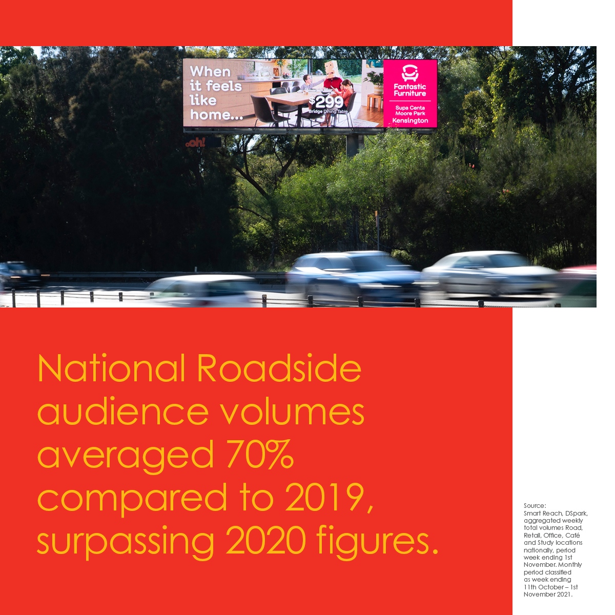 This edition of the Pulse Report looks at what Summer may hold– more freedom, returning to the office, plenty of time outside AND what this means for Brands.

It's time to get the togs out!

Link to download: oohmedia.com.au/pulse-report-d…