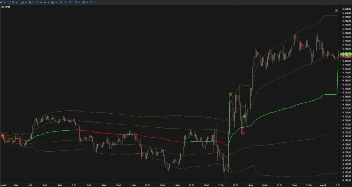 YV_Trader's tweet photo. @MrktDaily https://t.co/6LwdMyLCPs
