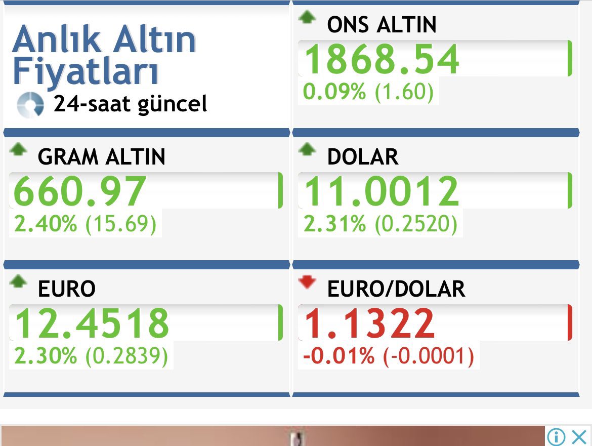 Cebinde 5 kuruşu olmayan, banka hesabı tek haneyle sınırlı, KPSS kazanıp mülakatta elenen işsizlikten hayal kuramayan, torpilsiz iş bulamayan, fırsat eşitliğini hiç görmeyen, tabela üniversitelerinde boşa 4 yıl geçiren milyonlarca gencin hayatı çalındı. Özür borçluyuz #Dolar11TL