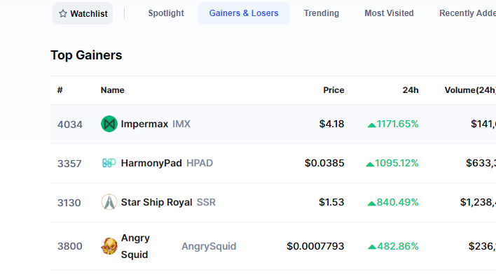 Angrysquid_'s tweet photo. So far, Angry Squid is always the top 5 winner of cmc

💰Dividend squid contract: 0x87230146E138d3F296a9a77e497A2A83012e9Bc5

Please follow the angry squid and get generous dividends
This is just the beginning https://t.co/tQEF7Mr5ZR