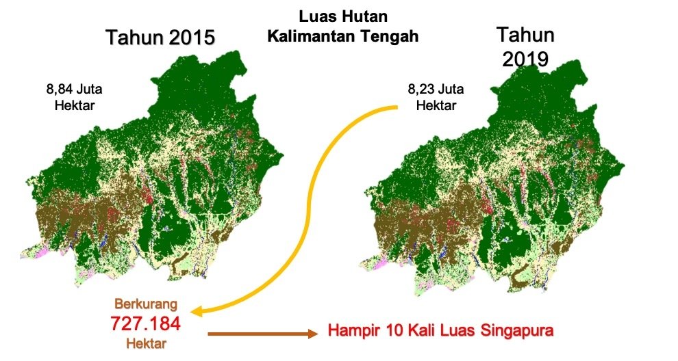 sobinfomedia's tweet photo. Hilangnya tutupan hutan kalteng selama 20 tahun terakhir dan bencana ekologis yg intensitasnya semakin tinggi dan meluas cakupannya seperti sekarang ini. 
#STOP_Deforestasi #saveourborneo https://t.co/Qfgodv1TaR
