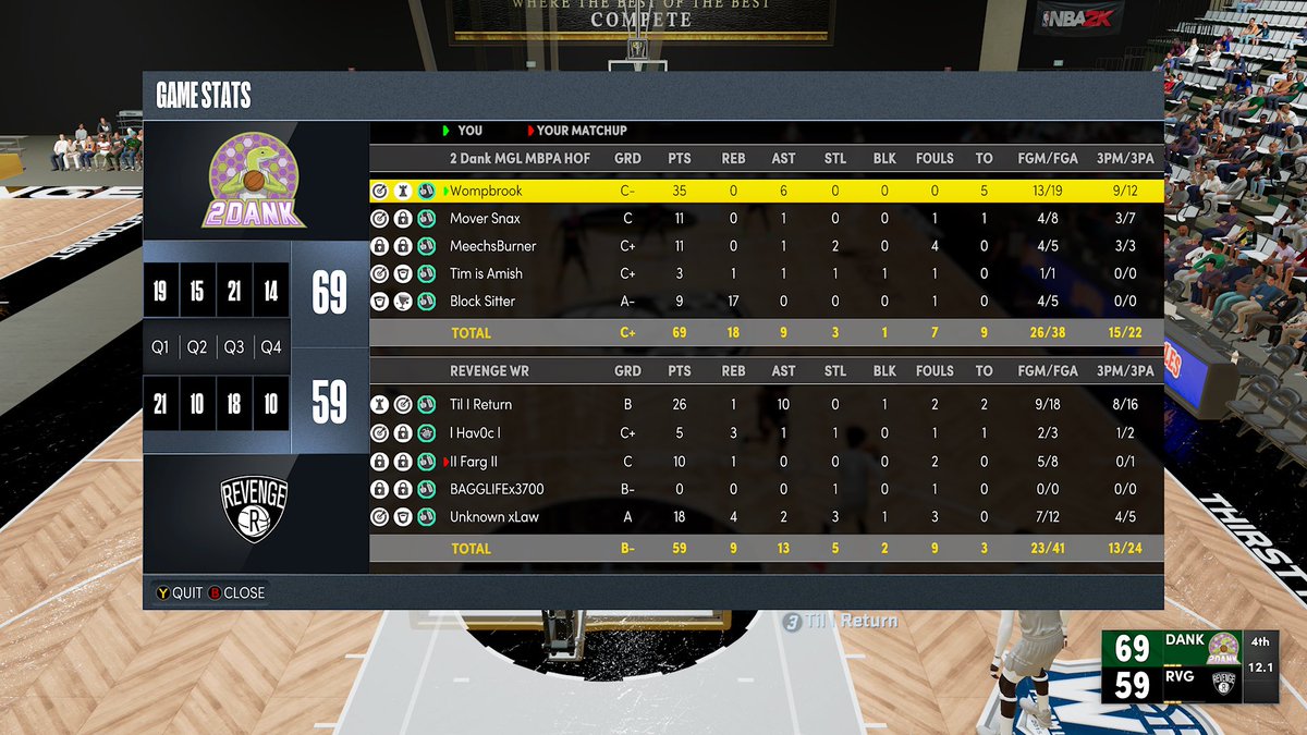 2dankproam's tweet photo. GGs to Revenge as we move on to round 3 of the WR Open!

Pg: @Womp2D 
Sg: @Snax2Dank 
Sf: @xoMeechy 
Pf: @Tim2Dank_ 
C: @Board2Dank 

@WRproamleague @WalkOnWarriors 
@youFamousEnough @GsTaR____ @yeynotgaming @Big_Brudda_PURP @2kCompGames @RankEm_ https://t.co/VA1N00yiXk