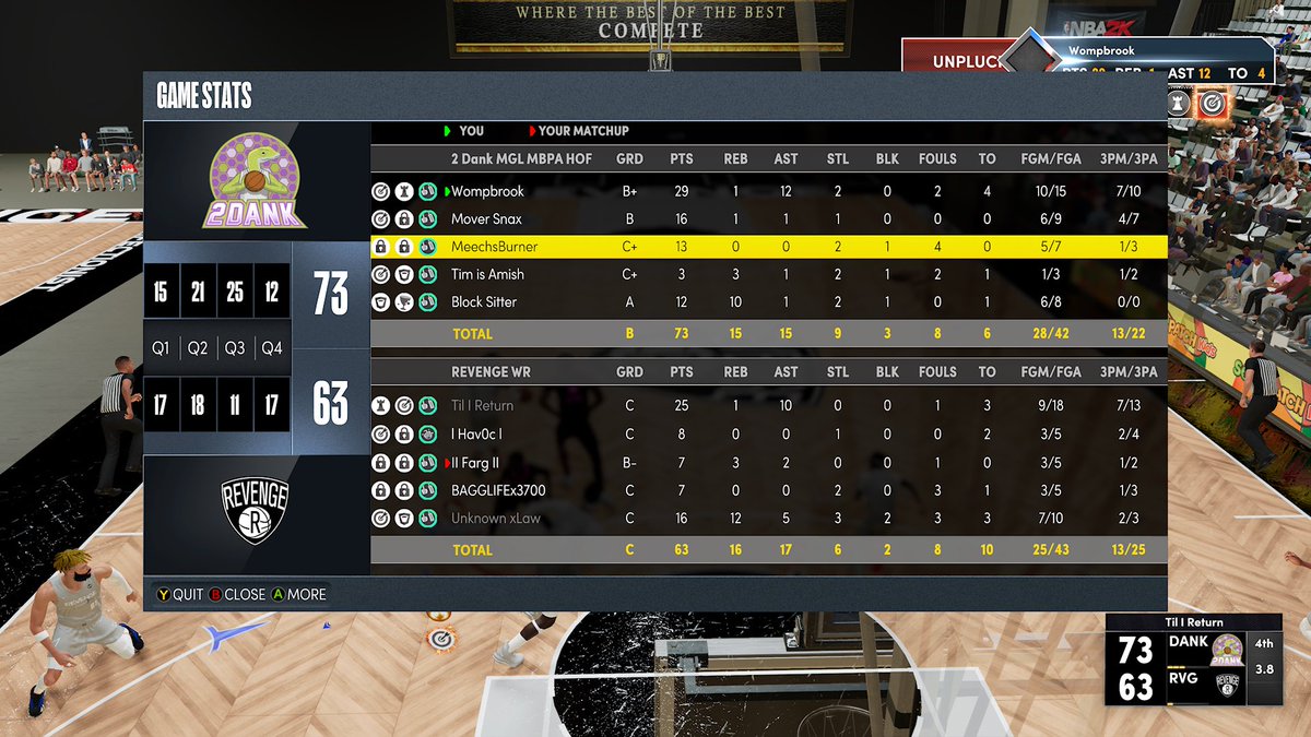2dankproam's tweet photo. GGs to Revenge as we move on to round 3 of the WR Open!

Pg: @Womp2D 
Sg: @Snax2Dank 
Sf: @xoMeechy 
Pf: @Tim2Dank_ 
C: @Board2Dank 

@WRproamleague @WalkOnWarriors 
@youFamousEnough @GsTaR____ @yeynotgaming @Big_Brudda_PURP @2kCompGames @RankEm_ https://t.co/VA1N00yiXk