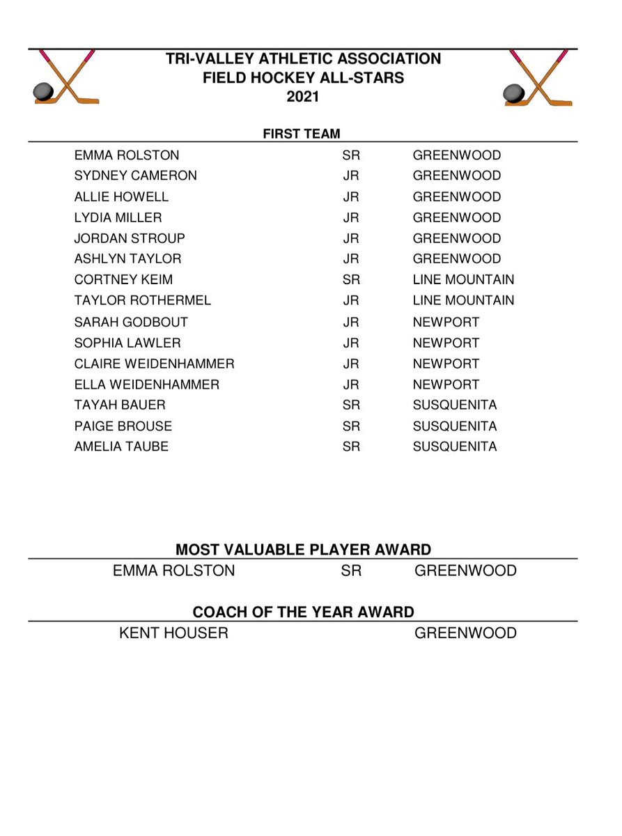 CentralPennFH's tweet photo. Congratulations to the many CPFH athletes who were selected!
We are #cpfh proud of you all πππ€ https://t.co/J9RBVuFGuK