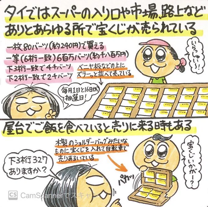 タイ人の宝くじにかける情熱がすごい。犬のおなかの模様から当たり数字割り出してる人がいて、しかもちゃんと当てていた 