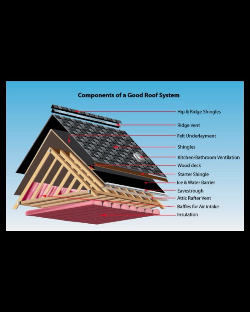 CheckMyRoof's tweet image. #fyi #roofing #roofers #inspectorroofing #layers #codeitems #dripedge #owenscorning #shingles
