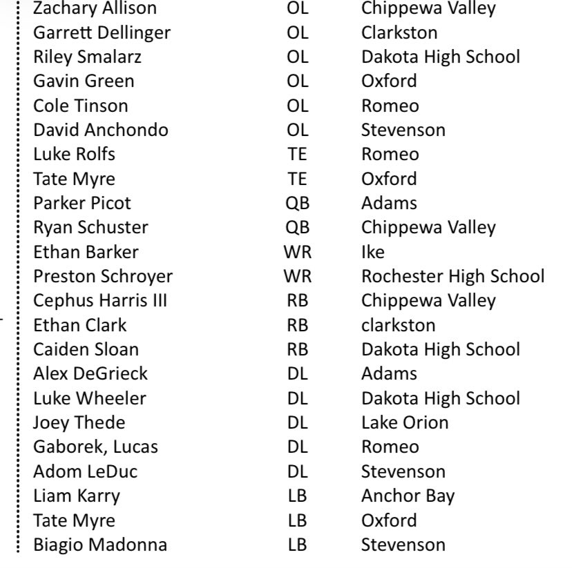 Excited and thankful to be selected first team all region for TE and LB!
<a href="/TheD_Zone/">The D Zone</a> <a href="/ReggieWynns/">Rising Stars Scouting</a> <a href="/athletic_oxford/">Oxford Athletics</a> @OxfordFootbalI