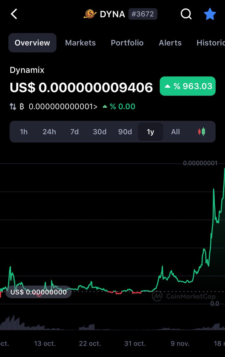 We’re giving away 10,000,000,000 #DYNA to 7 random followers!

💯Follow Me
🔁Retweet and Like.
💬Comment 
#DYNAKILLZERO

ends in 24H
#ElonMusk #bnb  #BSC