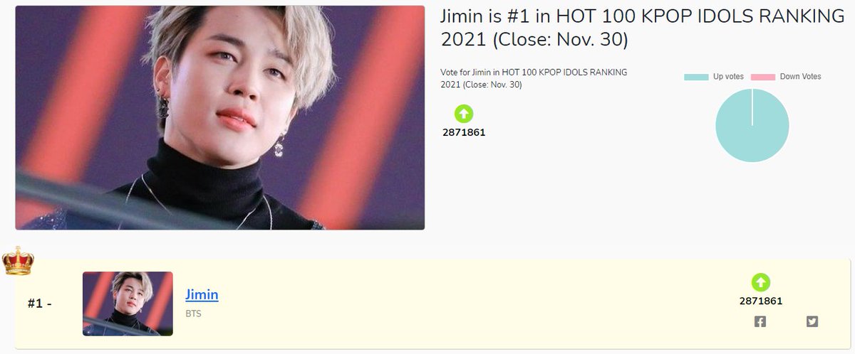 Vote for jimin