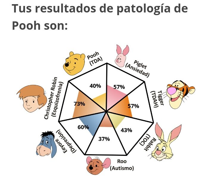 ya sabía yo que no era normal.