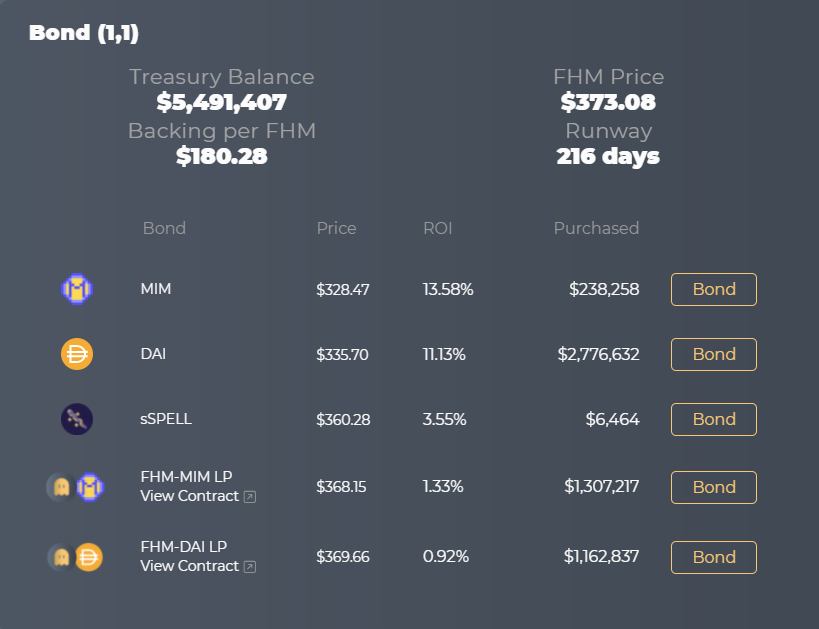 Balance_Capital's tweet photo. You voted, we delivered. We have added $sSPELL and have relaunched $MIM bonds. For  all the frogs out there! 🐸

@danielesesta keep up the amazing work.

https://t.co/P69bVKmbh4

$FHM #FrogNation #OccupyDeFi https://t.co/d8tSRCRdfc