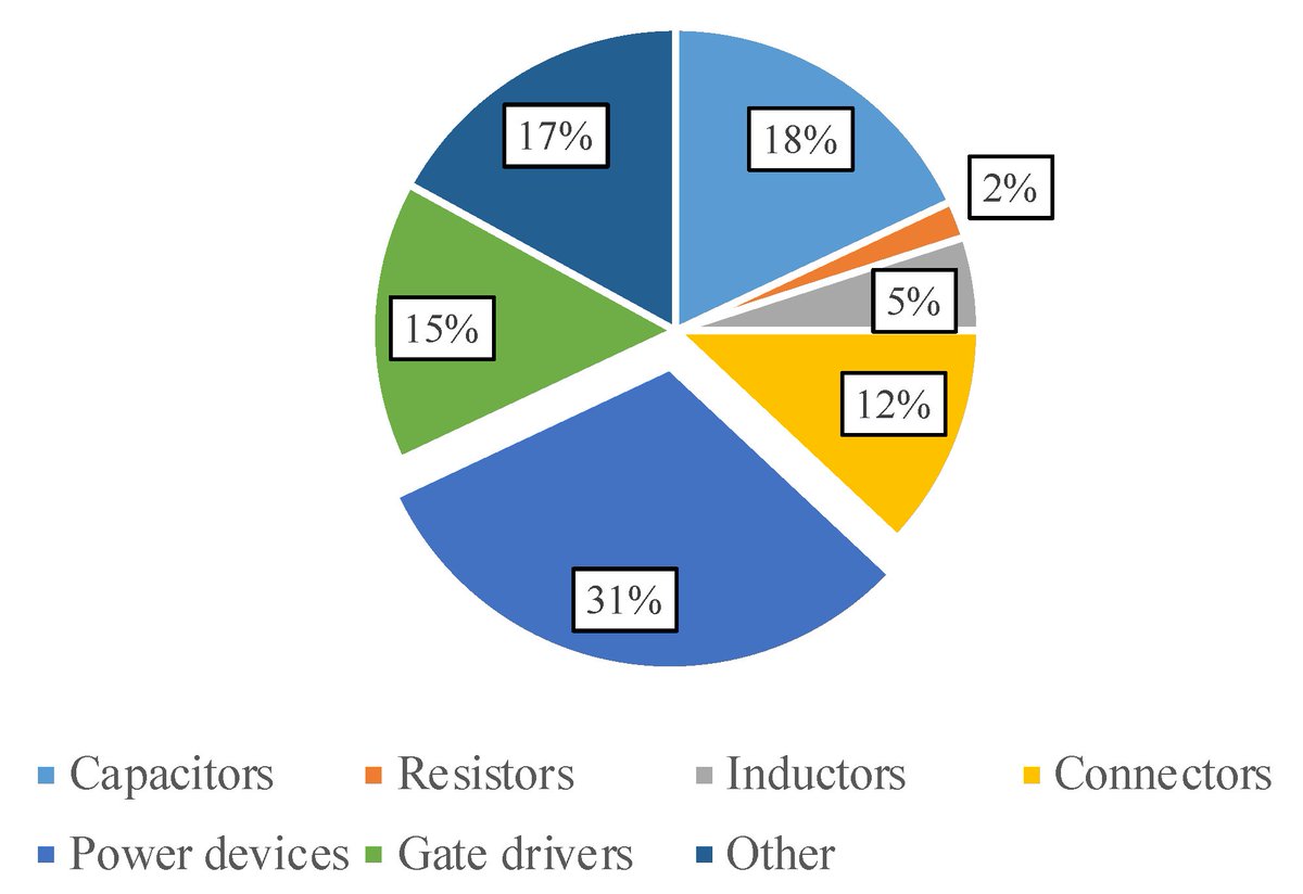 ElectronicsMDPI's tweet photo. 🧐#EditorChoice 👉Enhance Reliability of #SemiconductorDevices in #PowerConverters👈 by Minh Hoang Nguyen and Sangshin Kwak from Chung-Ang University
🖱️Read at: https://t.co/9yePozjD4L
#electronics #power_electronics https://t.co/2RzzWqiK4X