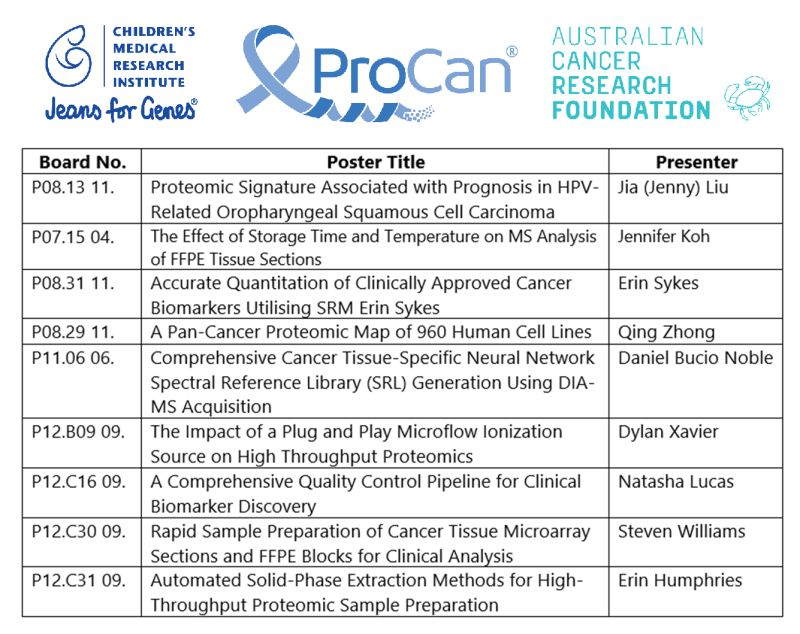 ErinMHumphries's tweet photo. Come check out our #ProCan posters at #HUPOReCONNECT! @hupo_org https://t.co/oLxNB0ox2t