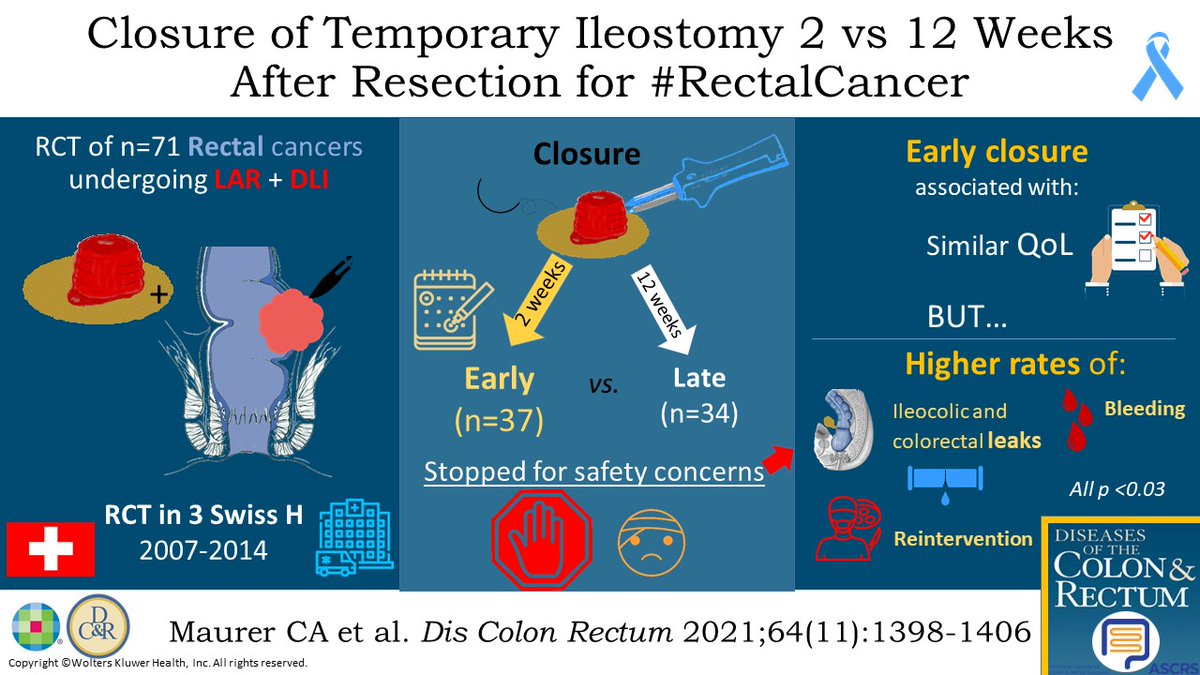 DCRjournal (@dcrjournal) on Twitter photo Early vs. Late Closure of Temporary Ileostomy After Rectal Resection: A word of caution highlighted in #DCRJournal visual abstract. What do you think? #SoMe4Surgery
bit.ly/3oTvJpO
<a href="/KyleCologne/">Kyle Cologne</a> <a href="/dubaicolorectal/">Maher A. Abbas, MD, FACS, FASCRS, FPSCRS-Honorary</a> <a href="/SamAtallahMD/">Sam Atallah, MD</a> @Swexner <a href="/me4_so/">SoMe4Surgery</a> <a href="/ACPGBI/">@ACPGBI</a> <a href="/drtracyhull/">Tracy Hull</a> <a href="/ASCRS_1/">ASCRS_1</a> Early vs. Late Closure of Temporary Ileostomy After Rectal Resection: A word of caution highlighted in #DCRJournal visual abstract. What do you think? #SoMe4Surgery
bit.ly/3oTvJpO
<a href="/KyleCologne/">Kyle Cologne</a> <a href="/dubaicolorectal/">Maher A. Abbas, MD, FACS, FASCRS, FPSCRS-Honorary</a> <a href="/SamAtallahMD/">Sam Atallah, MD</a> @Swexner <a href="/me4_so/">SoMe4Surgery</a> <a href="/ACPGBI/">@ACPGBI</a> <a href="/drtracyhull/">Tracy Hull</a> <a href="/ASCRS_1/">ASCRS_1</a>
