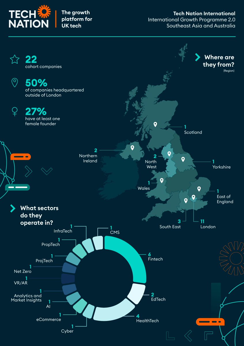 Tech Nation London (@tn_london) / Posts / X