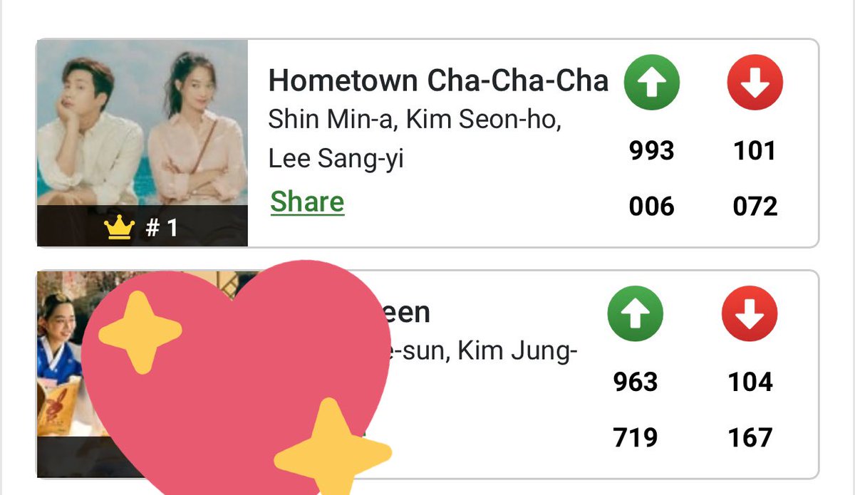 san_seonho's tweet photo. 💙 The Best Korean Drama 2021 💙

Please vote for Hometown Cha Cha Cha

#KimSeonHo x #ShinMinAh 🤝 #Seonhohada 🤝 #teamHomcha 

🔗 https://t.co/jwhb1Tkijr https://t.co/h0ci9liMFD
