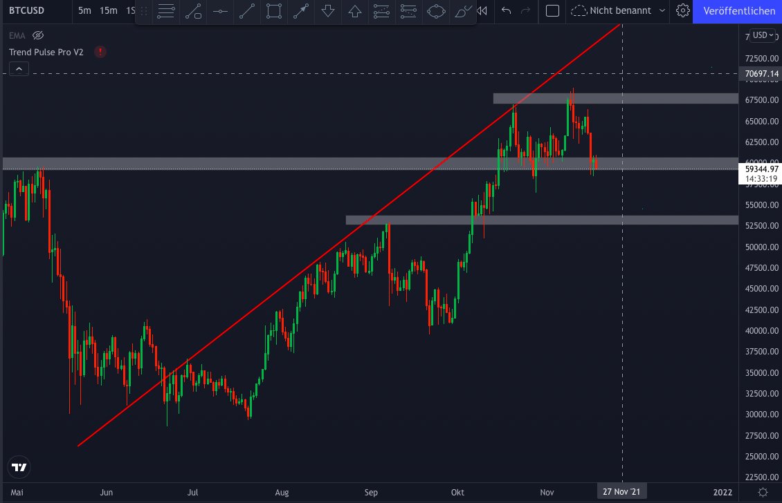 cryptoo_nk's tweet photo. can't understand why some people are bearish... this chart looks so bullish! even more if we hit the level around 53k $BTC https://t.co/YtFe92xncO
