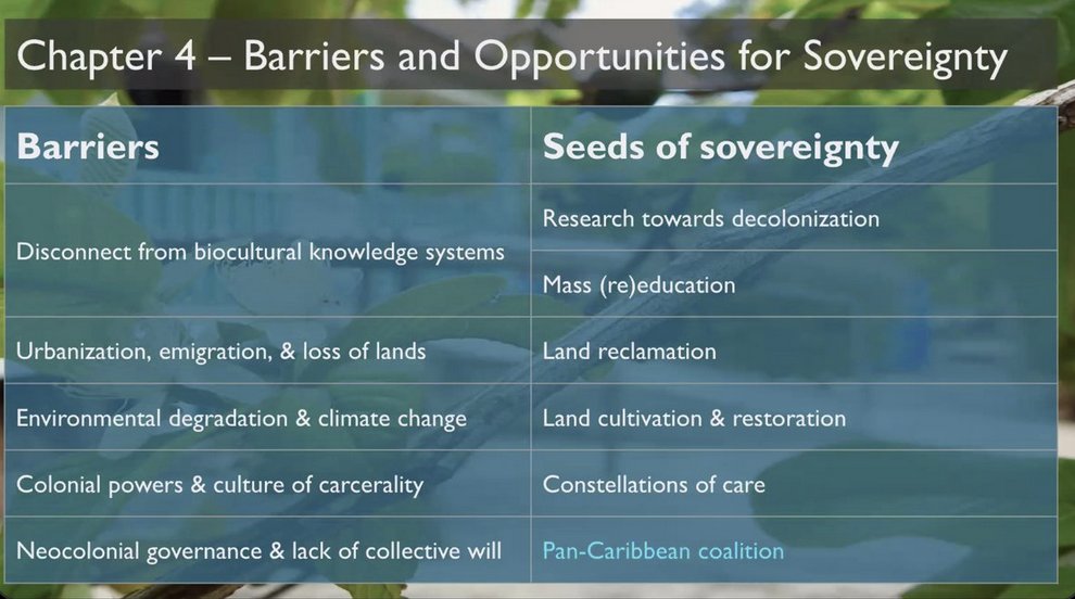 HIBirdNerd's tweet photo. Dr. Jonathan Fisk @FeelingFisky #NREMseminar dissertation defense dove into #Taino ecolinguistic ontologies, worldviews between language &amp; environment, how pre-colonial #indigenous knowledge guides us to food &amp; material sovereignty in Puerto Rico.#landback
https://t.co/HOVvgY9lgK https://t.co/ZHv3CTtViB