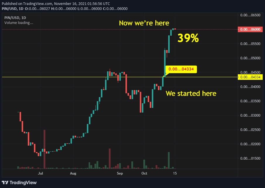 PinballMoon's tweet photo. @mono_hunt The real $PIN holders will definitely not sell🔥 They know what's coming🚀🚀🚀 https://t.co/zCBX0q3GcY