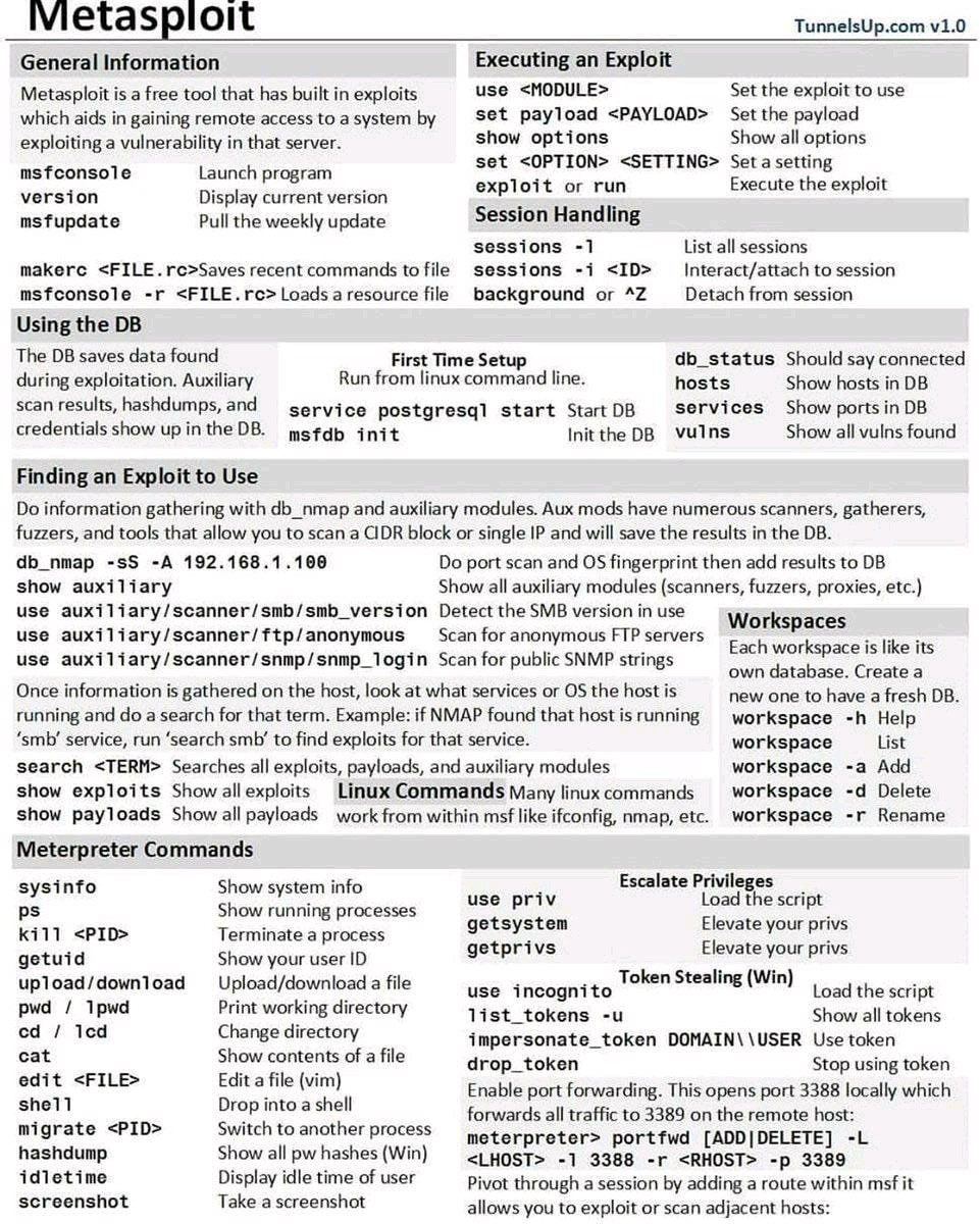 hackinarticles's tweet image. Best of Metasploit Cheatsheet
#infosec #cybersecurity #pentesting #ctf #oscp #windows #cheatsheet #redteaming #metasploit