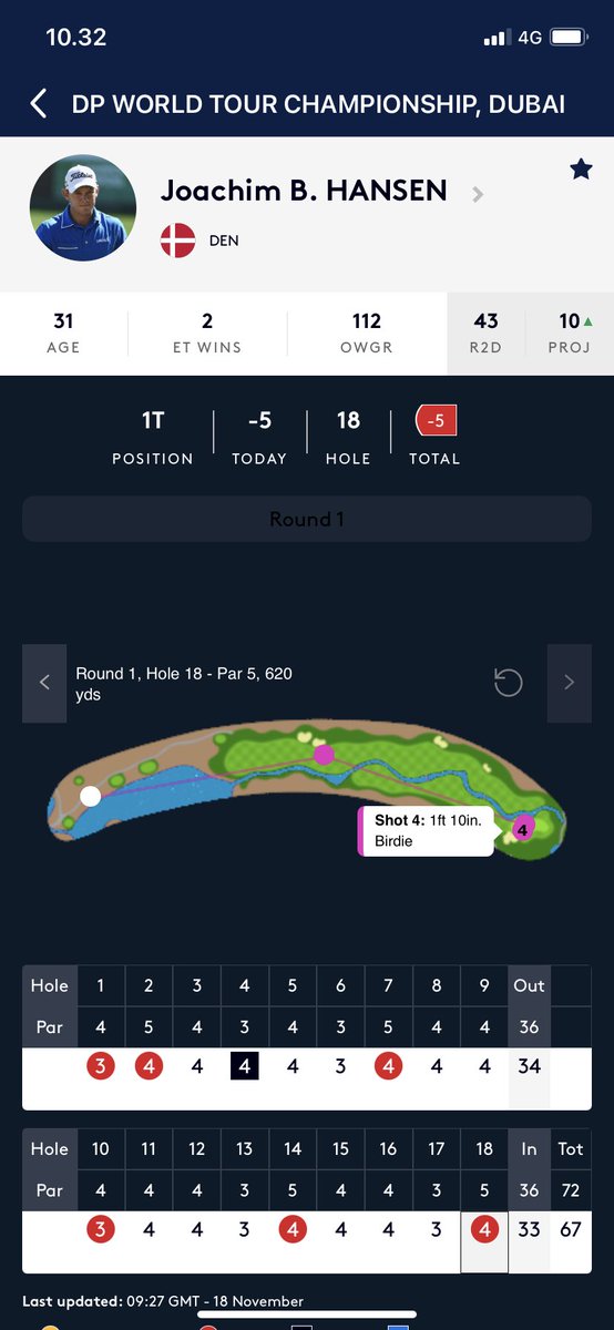 Joachim B. Hansen fortsætter sin gode form fra sidste uges sejr. Lige nu fører han Europa Tourens finaleturnering. #golfdk.