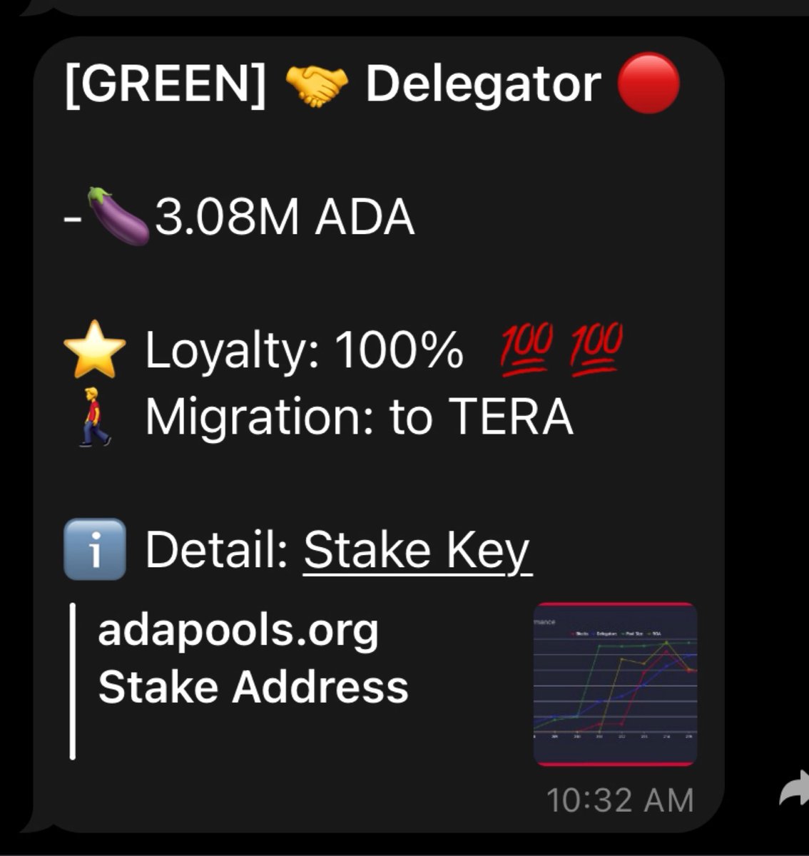 GREEN | Cardano St₳ke Pool tweet media