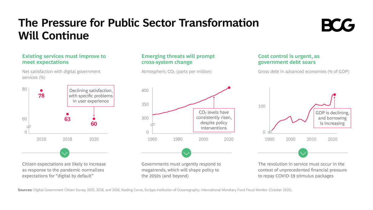 enricomolinari's tweet photo. The pressure for Public Sector #DigitalTransformation will continue after #Covid19 Pandemic
@BCG #fintech #insurtech #finserv #marketing #100DaysOfCode #RStats #Python #JavaScript #coding #TensorFlow #womenwhocode #ModelOps #NLP #ReactJS @enricomolinari #govtech #OpenPA https://t.co/aSU9XprmLt